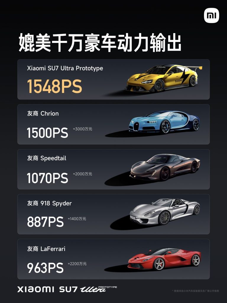 xiaomi-su7-ultra-oltre 1500 cavalli non ha rivali sulla carta ruotemagiche